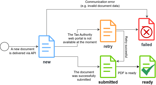 lifecycle.png